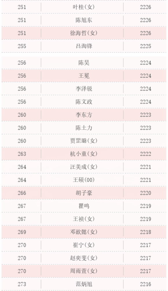 易舒洁免洗手消毒液 第65页