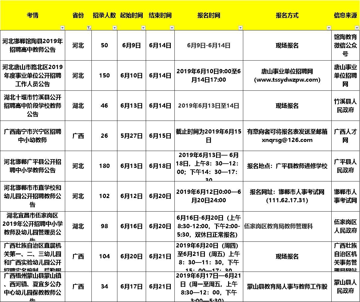 河南洛阳最新招聘信息,河南洛阳最新招聘信息概览，职业发展的璀璨舞台，河南洛阳最新招聘信息概览，职业发展的璀璨舞台，等你加入！
