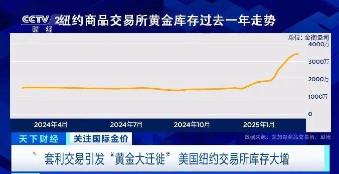 美国原油库存最新消息,美国原油库存最新消息，揭示全球能源市场的新动态，美国原油库存最新动态揭示全球能源市场趋势