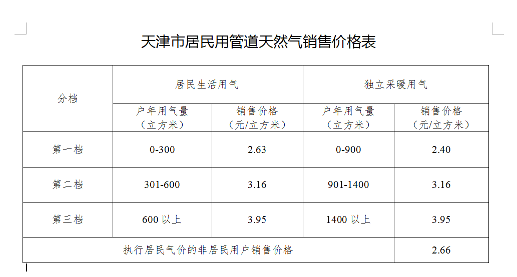 最新燃气价格,最新燃气价格，影响、趋势与我们的日常生活，最新燃气价格趋势，影响及日常生活关联分析
