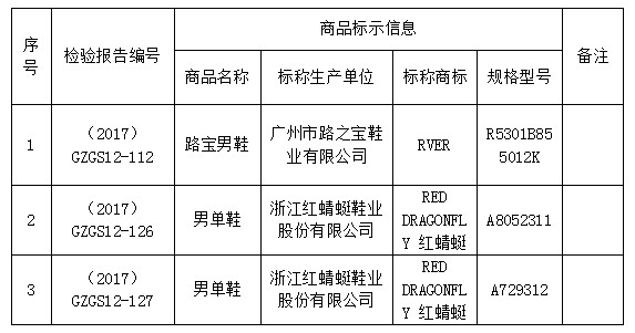 皮鞋三包最新规定,皮鞋三包最新规定，打造消费者权益的坚实屏障，皮鞋三包最新规定，消费者权益的坚实保障新措施出台