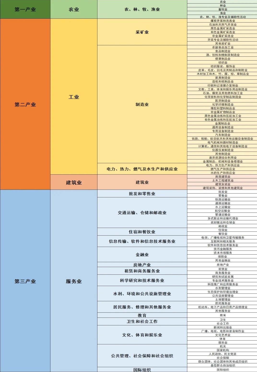 最新国民经济行业分类,最新国民经济行业分类，探索未来经济的新领域，最新国民经济行业分类，探索未来经济的新领域发展