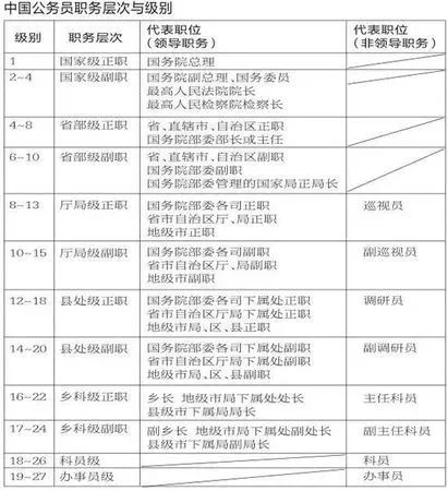 职务职级并行最新消息,职务职级并行制度的最新动态，探索与未来展望，职务职级并行制度最新动态及未来展望