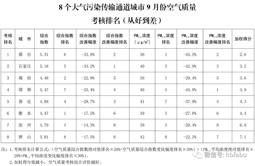 河北省最新限号查询,河北省最新限号查询，一路畅行，从了解开始，河北省最新限号查询，一路畅行，从了解开始启程