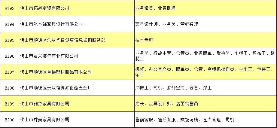 乐从招聘网最新招聘,乐从招聘网最新招聘，探索职业发展的新天地，乐从招聘网最新招聘信息，探索职业发展新天地的大门已开启！