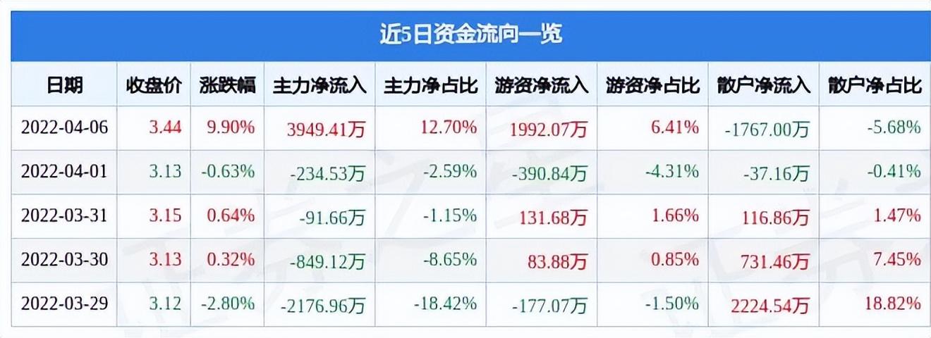 口腔卫生用品 第56页