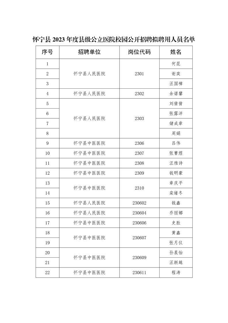 口腔卫生用品 第54页
