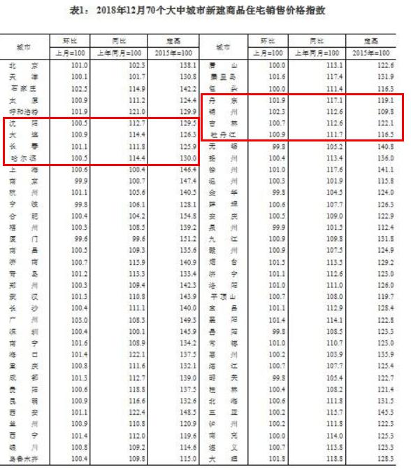 锦州最新二手房出售,锦州最新二手房市场概览，探寻理想的家园，锦州最新二手房市场概览，探寻理想家园，掌握最新房源动态