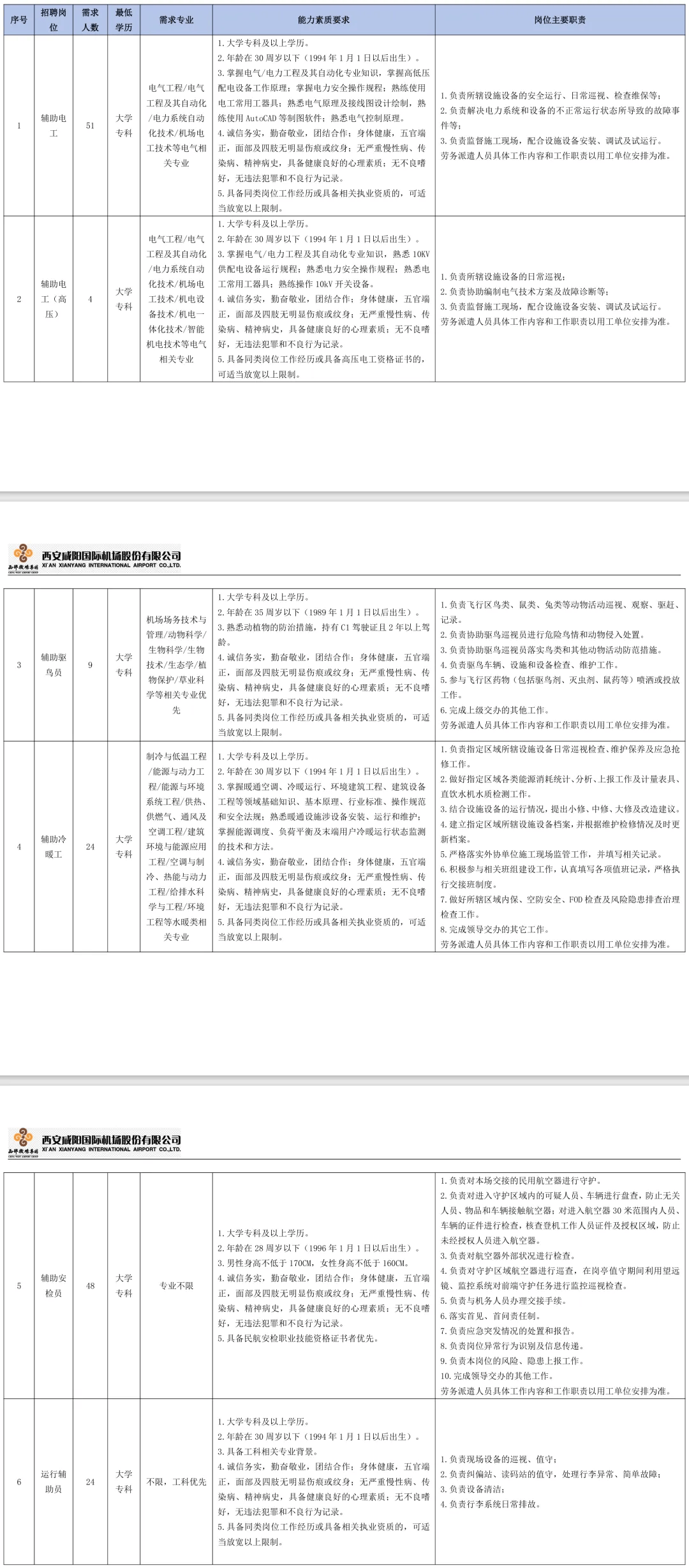 咸阳机场招聘最新信息,咸阳机场招聘最新信息，探索职业发展的蓝天之旅，咸阳机场最新招聘信息，探索职业发展蓝天之旅