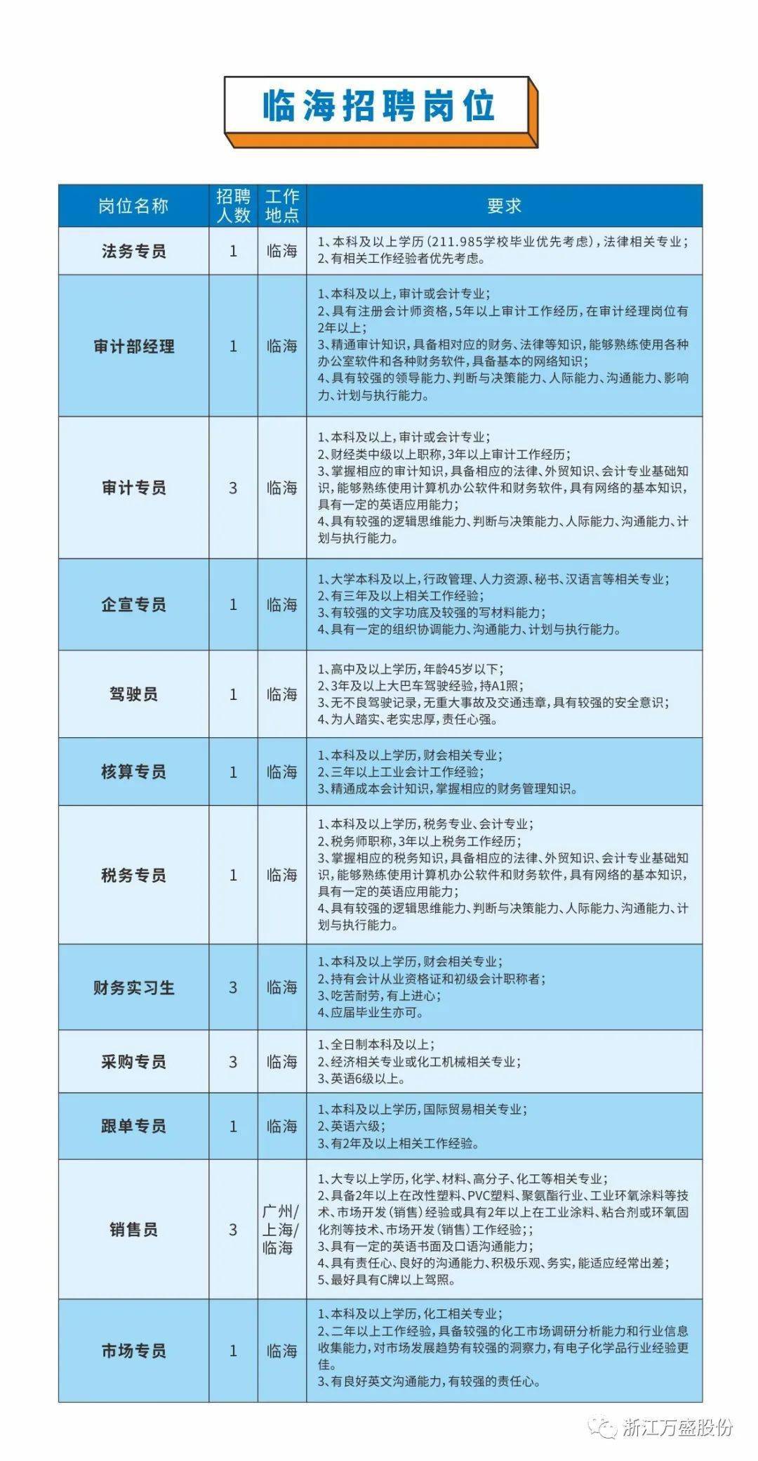 台州路桥最新招聘信息,台州路桥最新招聘信息引领职场新风向，台州路桥最新招聘信息引领职场趋势，掌握就业机会新动向