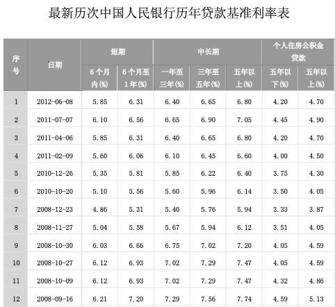 最新基准利率是多少,最新基准利率是多少？市场的新动向与我们的日常生活息息相关，最新基准利率揭晓，市场新动向影响您的日常生活