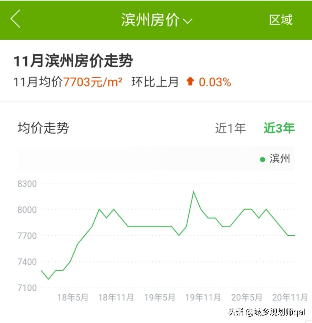 滨州房价走势最新消息,滨州房价走势最新消息，探寻未来走向，洞悉市场脉络，滨州房价走势最新动态，探寻未来走向，全面洞悉市场脉络
