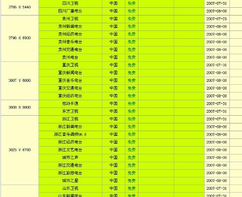 博民生物科技 第37页