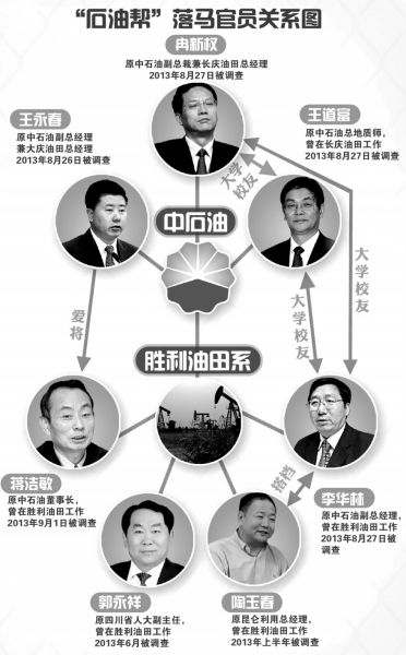 中石油最新领导名单,中石油最新领导名单，引领未来能源行业的力量，中石油最新领导名单，引领未来能源行业的核心力量。