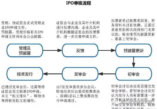 最新ipo排队企业名单,最新IPO排队企业名单，探寻未来资本市场的璀璨明珠，最新IPO排队企业名单，探寻未来资本市场的潜力新星