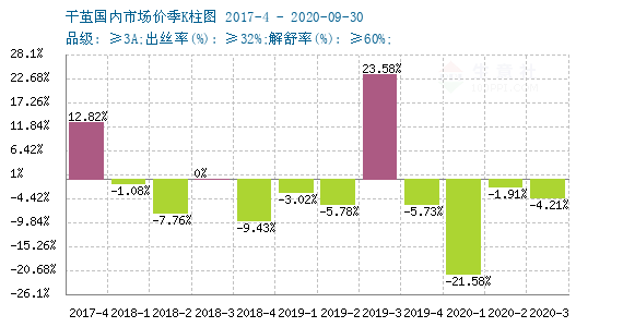 博民生物科技 第31页