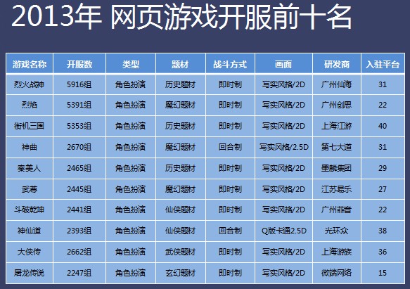 最新网页游戏排行,最新网页游戏排行，探索虚拟世界的热门乐园，最新网页游戏排行榜TOP，探索虚拟世界的热门乐园