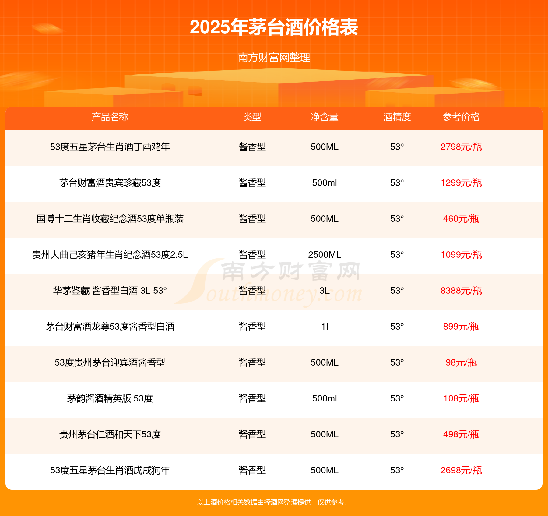 易舒洁免洗手消毒液 第29页