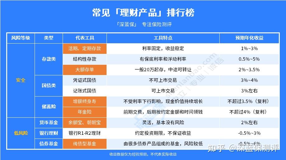 最新理财产品排行,最新理财产品排行，探寻财富增值的新机遇，最新理财产品排行，探寻财富增值的新机遇，助你实现财务目标！