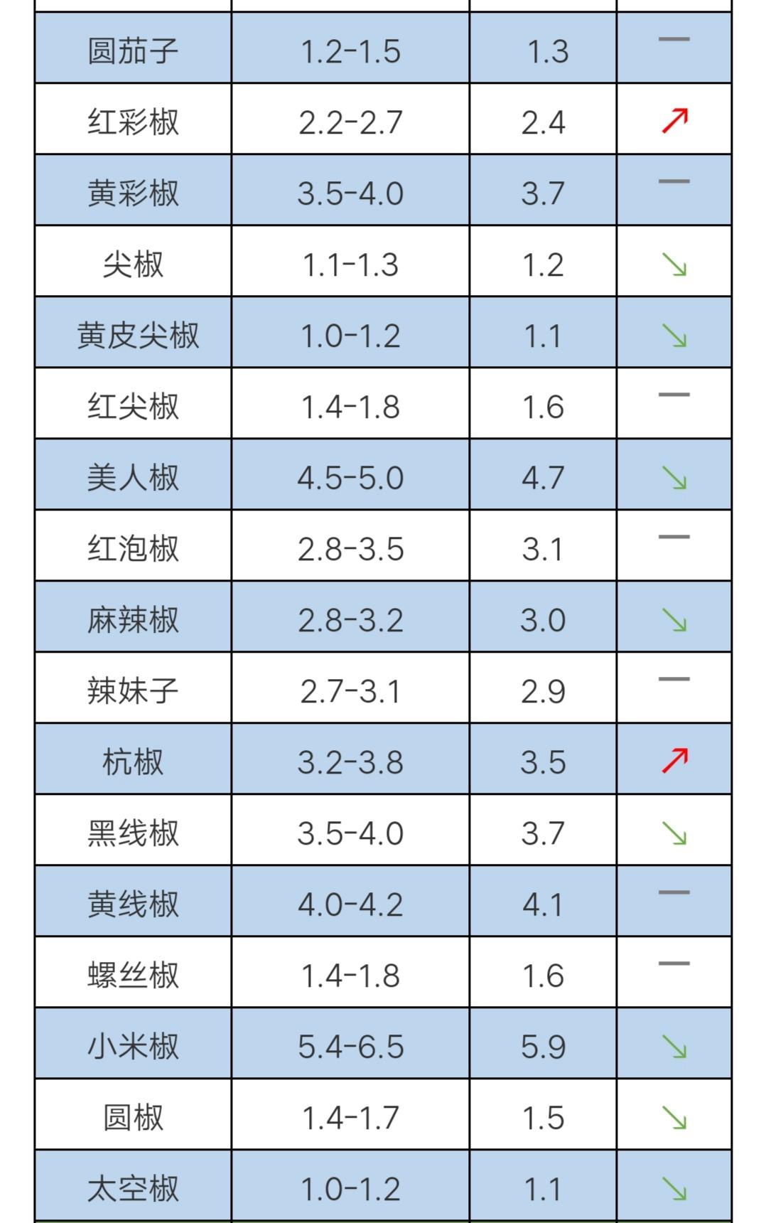 易舒洁免洗手消毒液 第24页