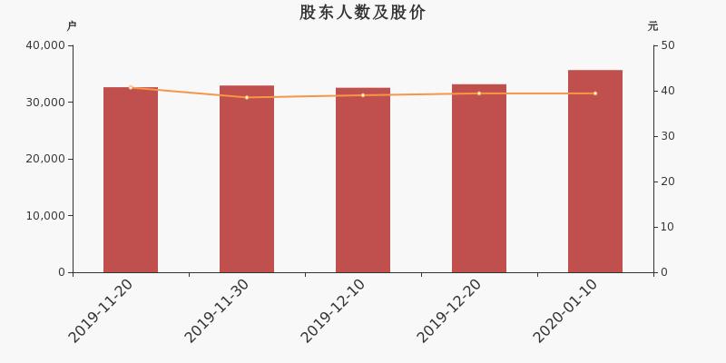 医疗器械 第15页