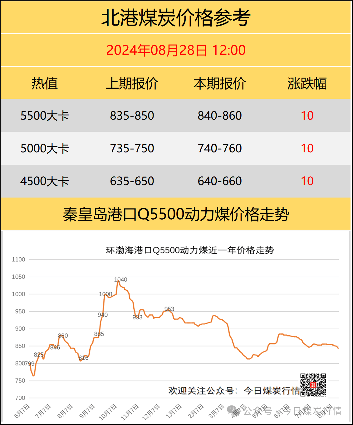 医疗器械 第4页