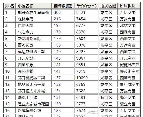 开封市最新二手房信息,开封市最新二手房信息，探寻古都的安居梦想，开封市最新二手房信息，古都安居梦想探寻