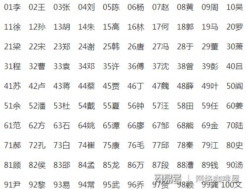 最新中国第一大姓